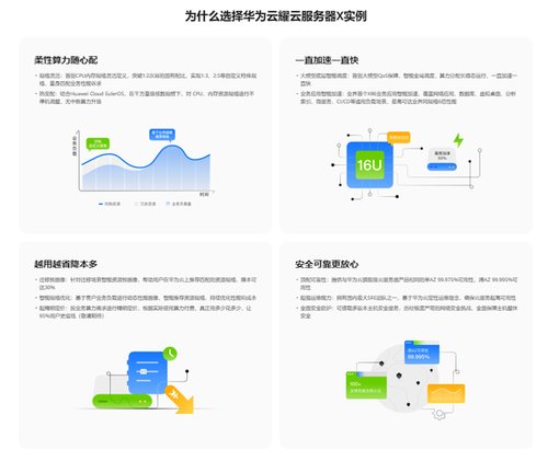 加速中小企业上云更便捷，新一代柔性算力新物种云耀 X 实例有妙招