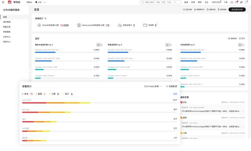 分布式缓存服务 Redis®版 9 月企业版、灵活的购买方式全新上市