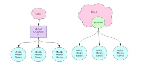 简单易懂的 MyBatis 分库分表方案