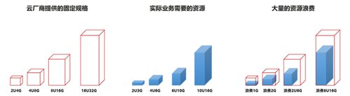 云上私人数据管家，jMalCloud 个人网盘在华为云 Flexus 的 Docker 化部署实践