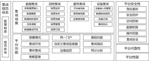 首批最高级！华为云 ROMA Connect 获信通院全栈企业级集成平台优秀级