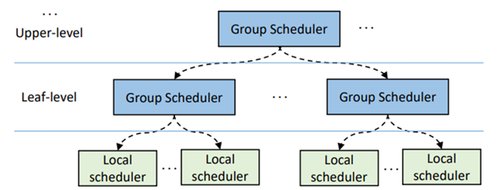 华为云全域 Serverless 技术创新：全球首创通用 Serverless 平台被 ACM SIGCOMM 录用