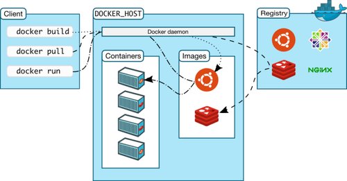 华为 FlexusX 与 Docker+Nginx 的高效整合之路