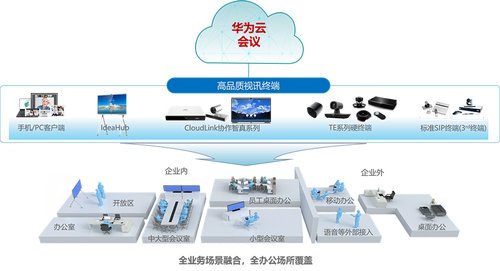 广大中小企业的共同选择！华为云 Flexus 云会议引领云上协作新潮流