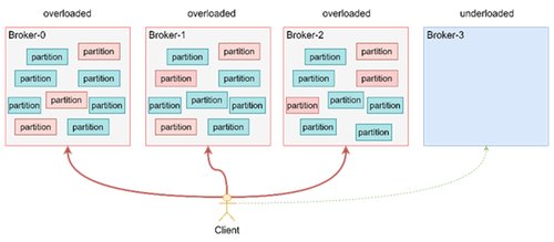 9000 字干货：从消息流平台 Serverless 之路，看 Serverless 标准演进