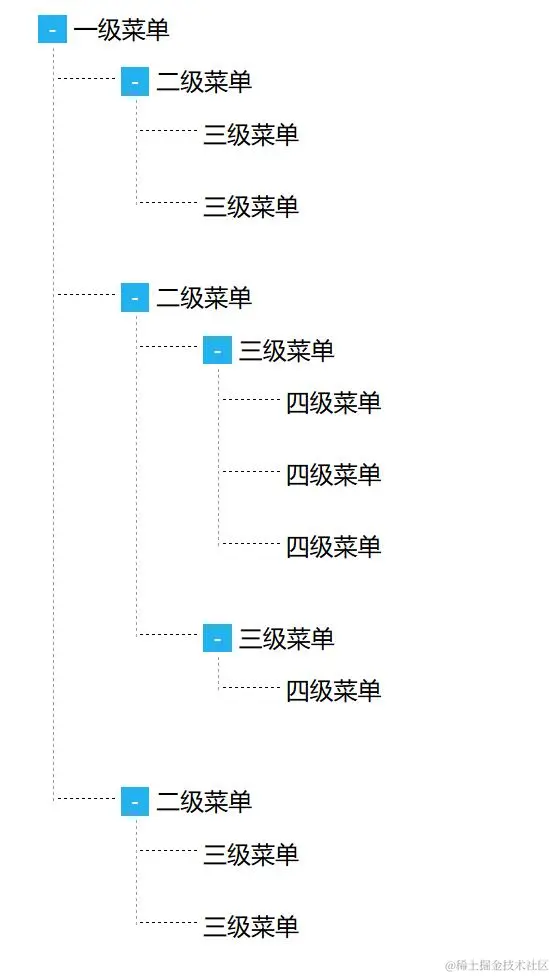 JAVA中怎样实现树形菜单