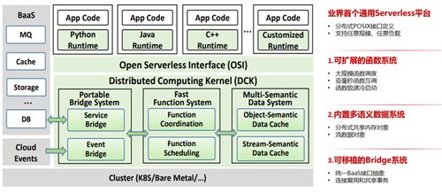 华为云全域 Serverless 技术创新：全球首创通用 Serverless 平台被 ACM SIGCOMM 录用