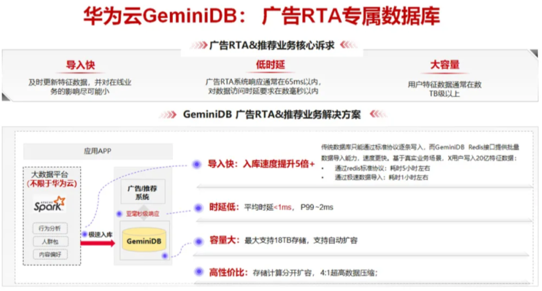 究竟什么样的数据库，才能承接 RTA 广告这个技术活！