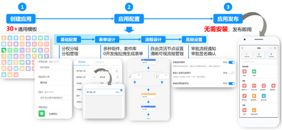 华为云WeLink飞羽审批，审批“嗖的一下”就通过了
