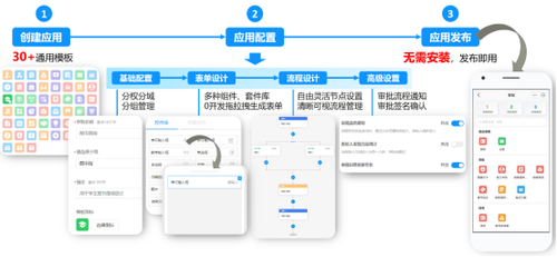 华为云WeLink飞羽审批，审批“嗖的一下”就通过了