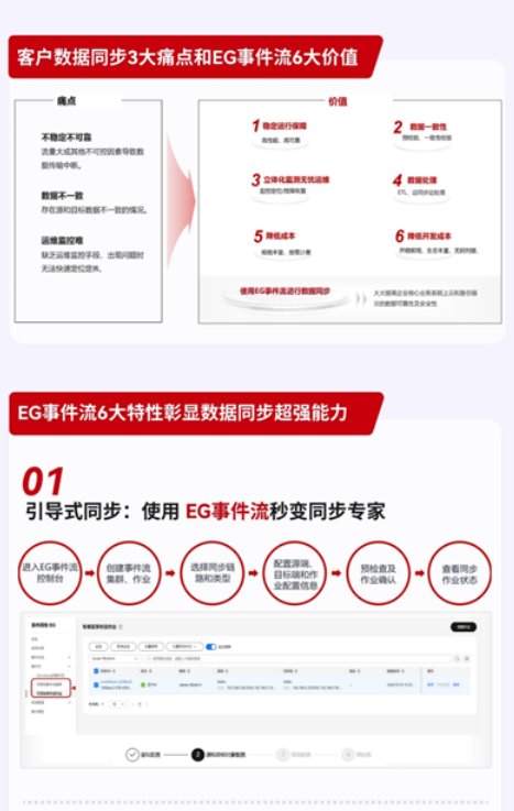 中间件全球数据实时同步利器，华为云 EventGrid 事件流重磅发布