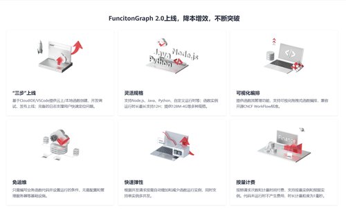 华为云 FunctionGraph 引领 AIGC 革命，赋能智慧未来