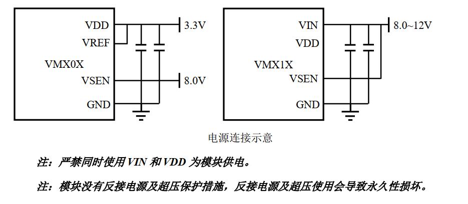 VM系列振弦采集模块电源接口详细说明