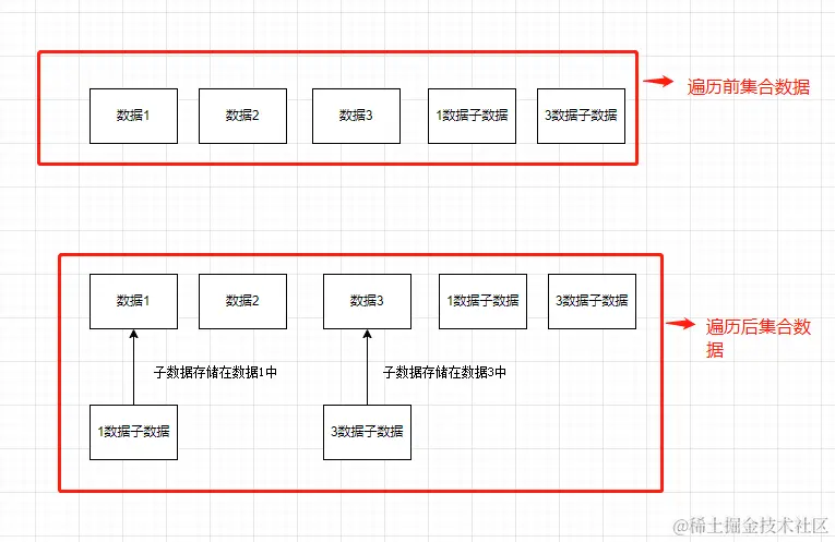 JAVA中怎样实现树形菜单