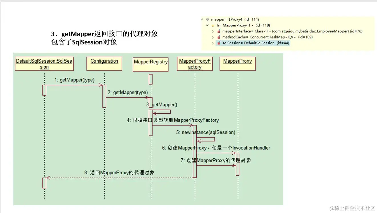 为什么Mybatis Mapper不需要实现类？