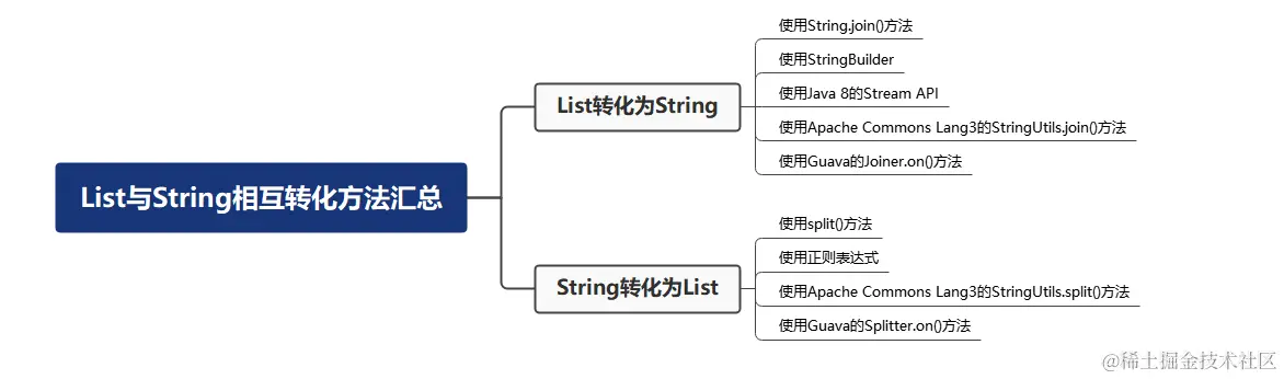 List与String相互转化方法汇总