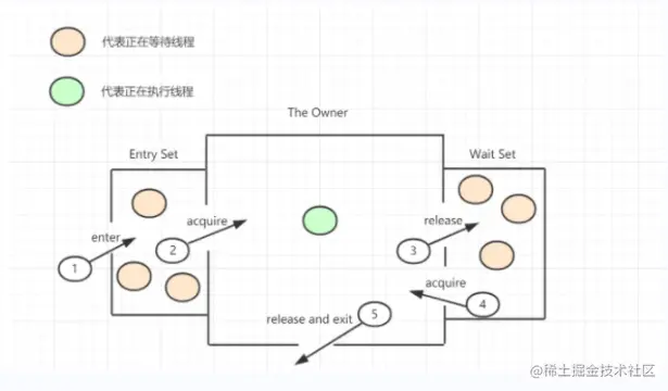 深入理解synchronized实现原理