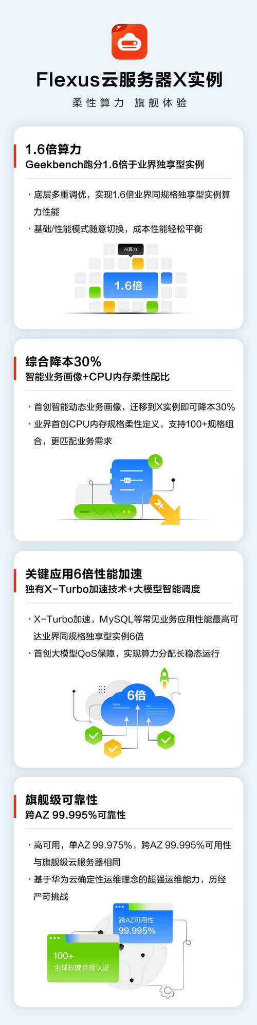 以经济价格享受旗舰体验！华为云 Flexus X 实例打破传统云服务器局限