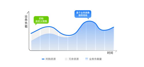 华为 Flexus 云服务器搭建萤火商城 2.0