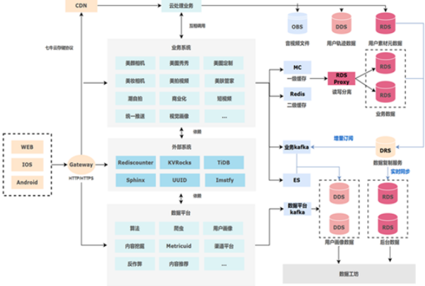 华为云OBS：让大数据的容器再无容量限制