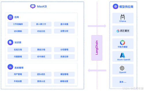 华为云 Flexus 云服务器 X 实例之 openEuler 系统下搭建 MaxKB 开源知识库问答系统