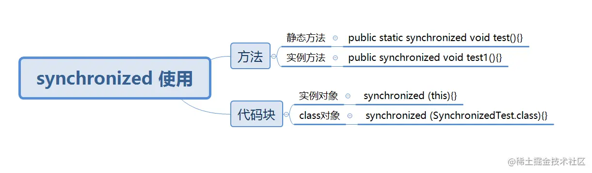 深入理解synchronized实现原理