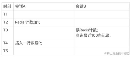 MySQL战记：Count( *)实现之谜与计数策略的选择