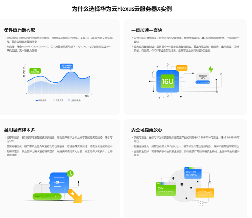 抓准中小企业上云关键点！828 华为云 Flexus X 实例强势赋能