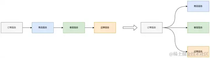 后端的技术方案怎么写？