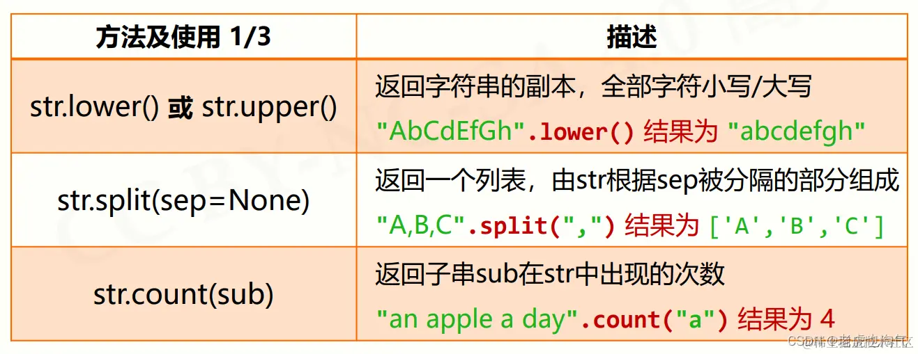 python字符串类型及操作