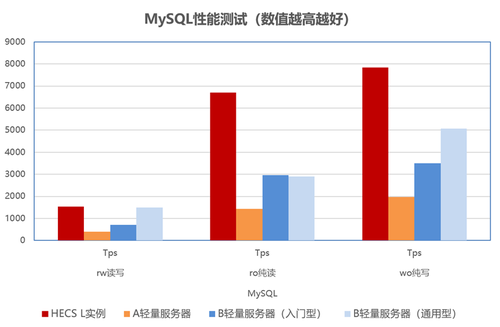 华为云云耀云服务器 L 实例：为中小企业提供经济实惠的轻量应用服务器