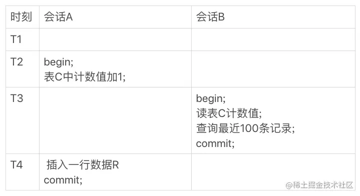 MySQL战记：Count( *)实现之谜与计数策略的选择