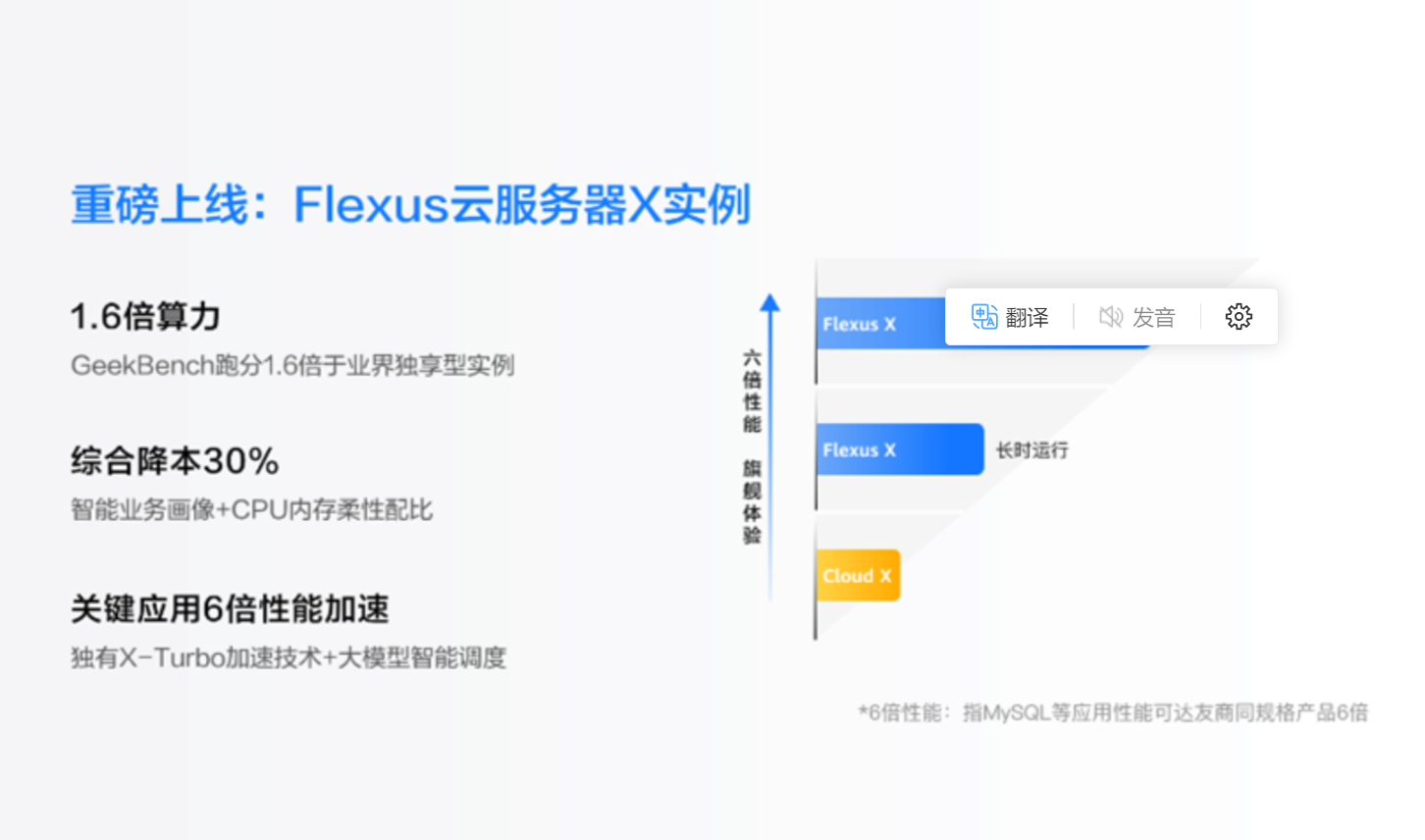 华为云 Flexus X 实例性能出众，降本显著，促进中小企业高质量发展