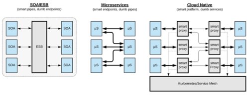 技术速递 | 分布式政企应用如何快速实现云原生的微服务架构改造