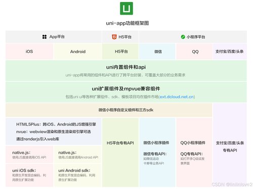 华为云 Flexus X 搭建借贷管理系统、二次开发借贷小程序 前端源码 uniapp