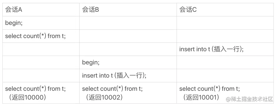 MySQL战记：Count( *)实现之谜与计数策略的选择