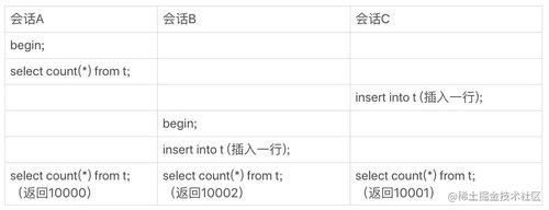 MySQL战记：Count( *)实现之谜与计数策略的选择