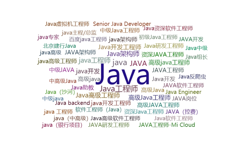 Java 18 概述：新特性一览