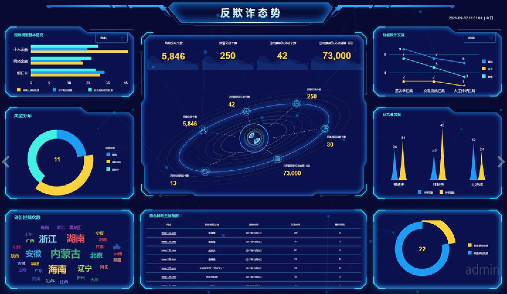 华为云大数据BI，赋能数字化企业加速发展