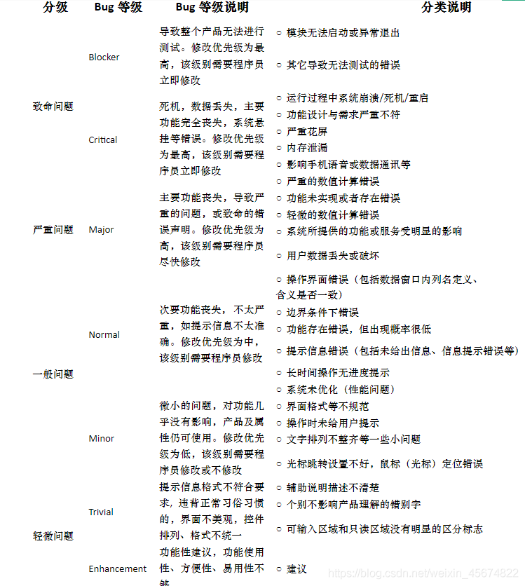 （转载）完整测试流程详解