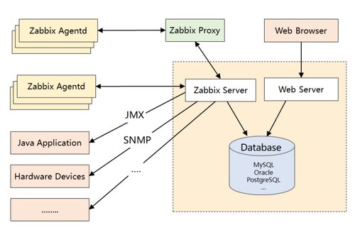 云端监控新体验，打造强大的 Zabbix 主机监控解决方案