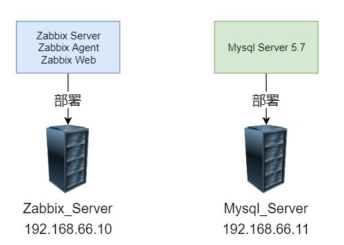 云计算新纪元：Flexus 云服务器 X 实例引领柔性算力时代，部署 Zabbix 运维监控