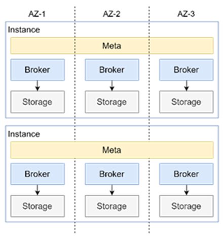 9000 字干货：从消息流平台 Serverless 之路，看 Serverless 标准演进