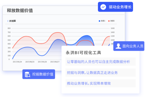 着眼全局提升决策质量，华为云大数据BI让企业看见未来