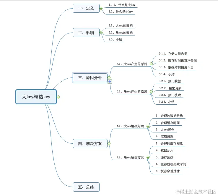 Redis中大Key与热Key的解决方案