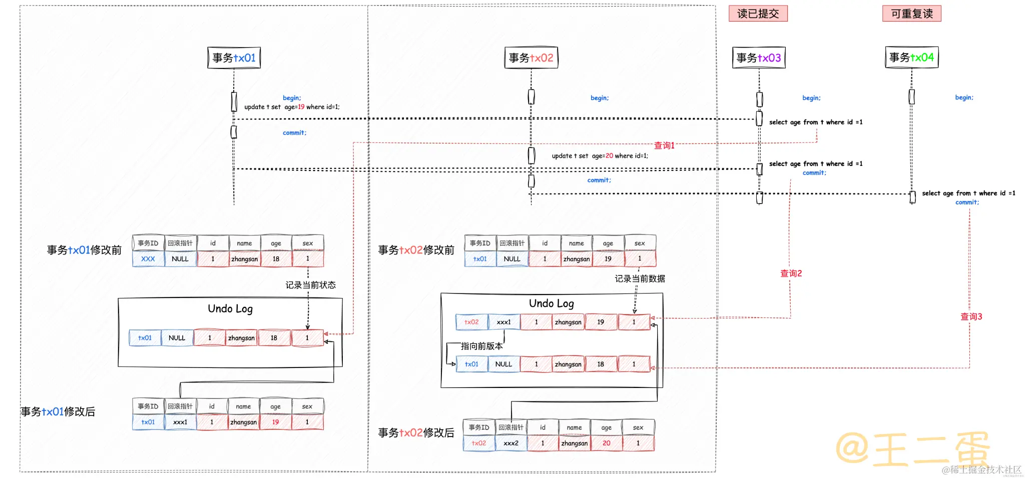 MySQL并发事务是怎么处理的？