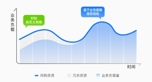 华为云 Flexus 云服务器 X 实例全面使用操作指南