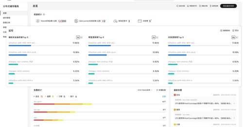 分布式缓存服务 Redis®版 9 月企业版、灵活的购买方式全新上市