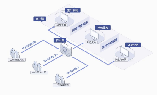 安全高效，华为云桌面打造全新云上办公体验！