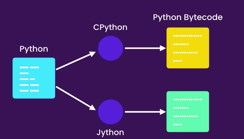 Python异步: 什么时候使用异步？